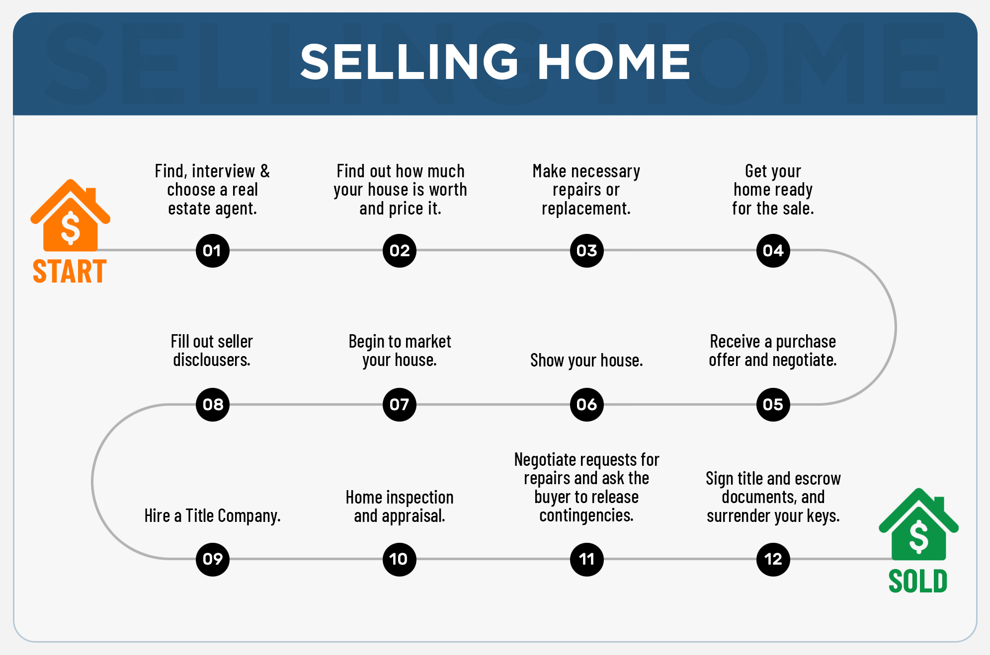 Selling Home Buy and Sell Properties Online New York