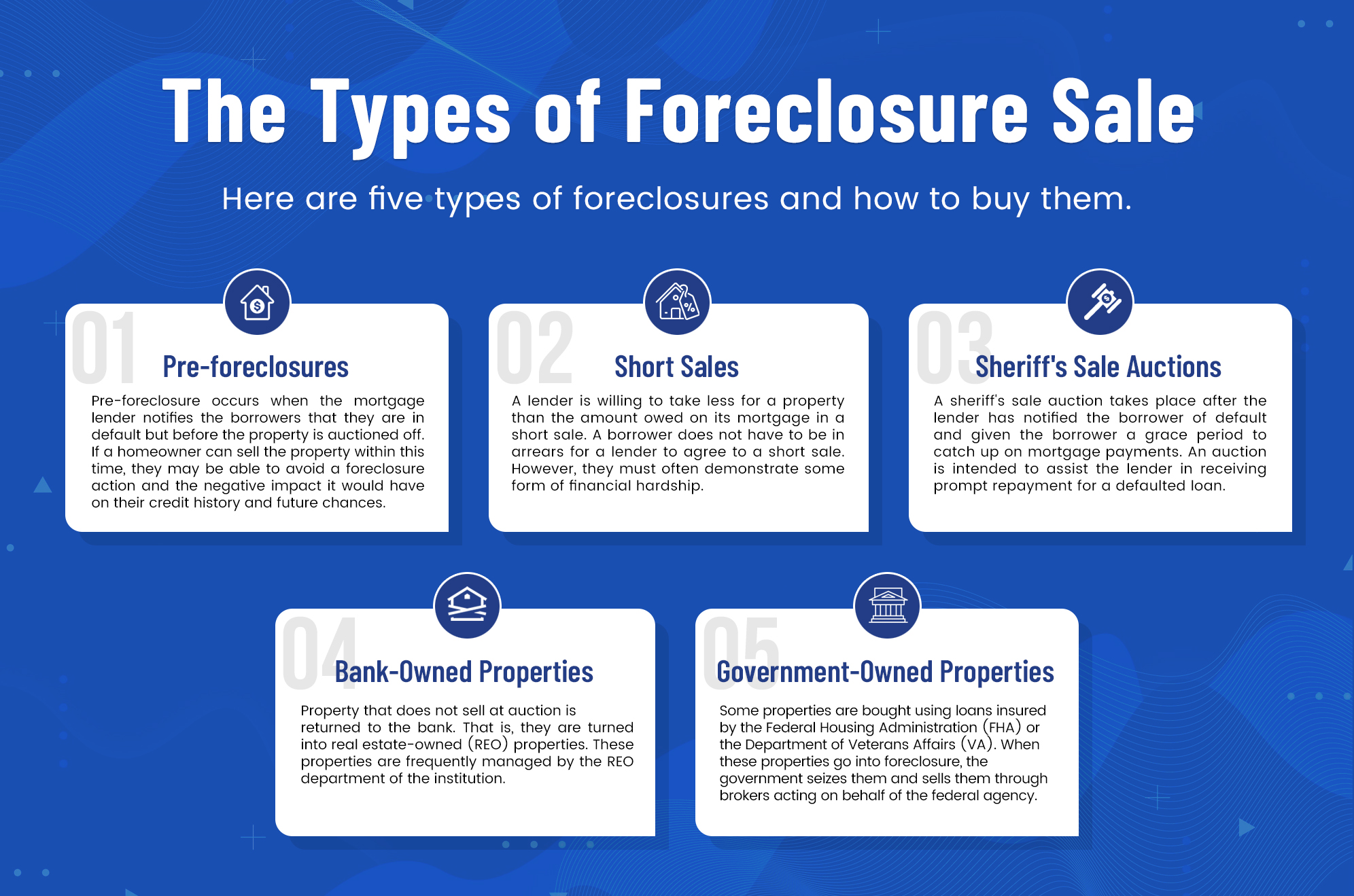 Types_of_foreclosure_sale