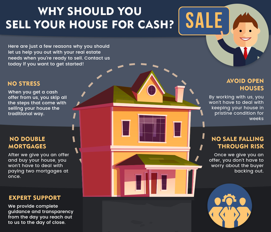 Sell Your House For Cash Pittsburgh Pa