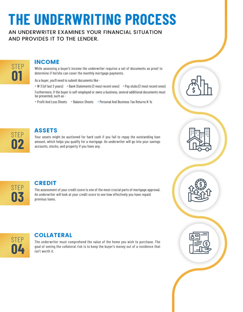 mortgage_underwriting_process