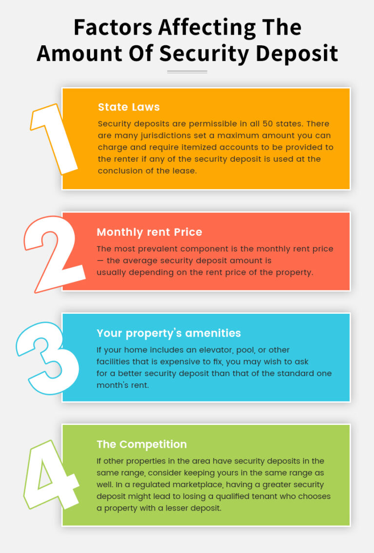 what-is-a-security-deposit-for-renting-a-home-elite-properties
