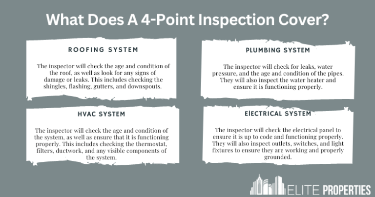 what-is-a-4-point-inspection-for-homeowners