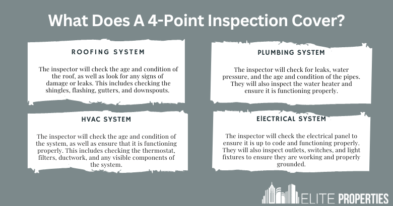 List of things that 4 point inspection of home covers when you are ready to buy a home.