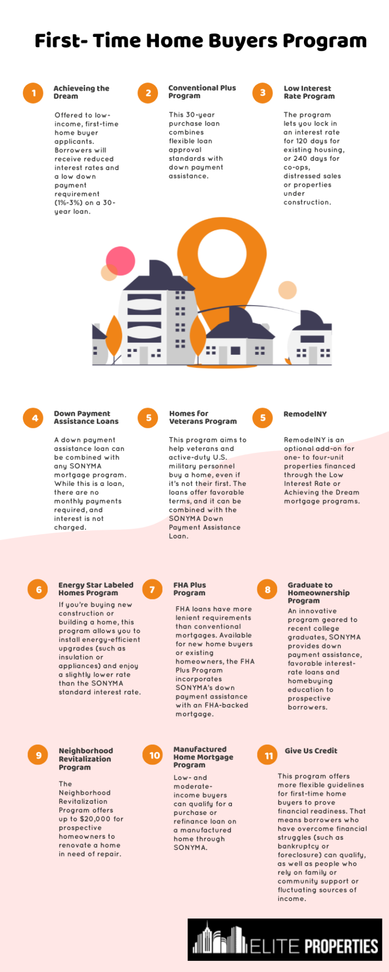 New York State FirstTime Home Buyer Programs of 2023 Buy and Sell