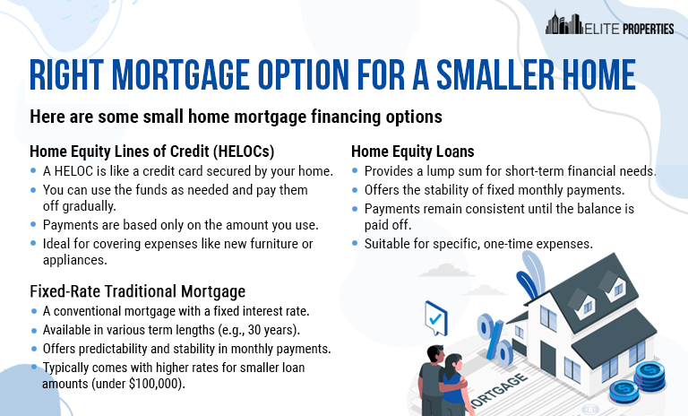Right Mortgage Option For A Smaller Home